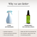 Bergamot Room & Linen Spray