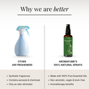 Eucalyptus & Mint Room & Linen Spray
