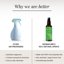 Eucalyptus Room & Linen Spray
