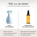 Neroli Room & Linen Spray