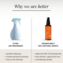 Orange Room & Linen Spray