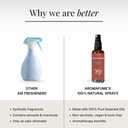 Sandalwood Room & Linen Spray