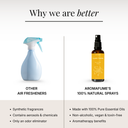 Ylang Ylang Room & Linen Spray