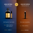Smells Like Nirvana - 10ml Parfum Spray