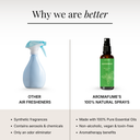 Peppermint Room & Linen Spray