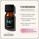 Uncrossing Manifestation Oil